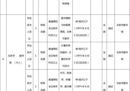 古代十大家族群职位表