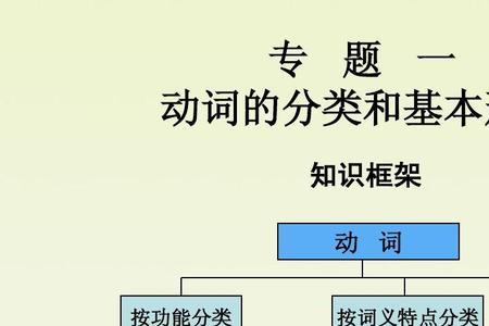 小学英语与动词原形搭配的词