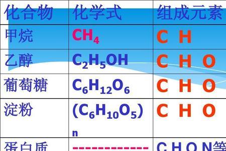 葡萄糖相对分子质量