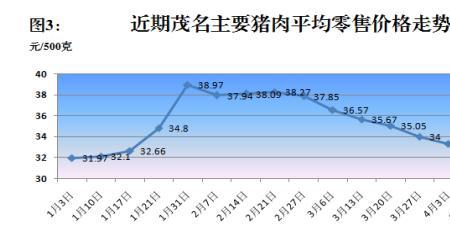 猪粮比6:1怎么计算