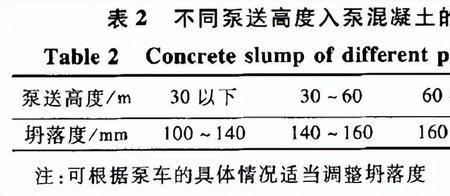 中国混凝土出现时间