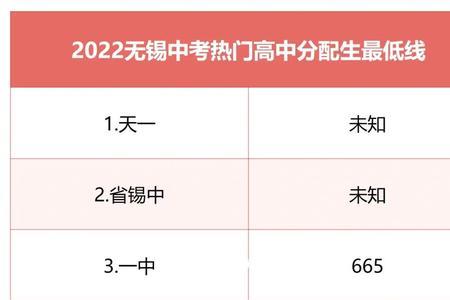 2021无锡中考分配生公示时间