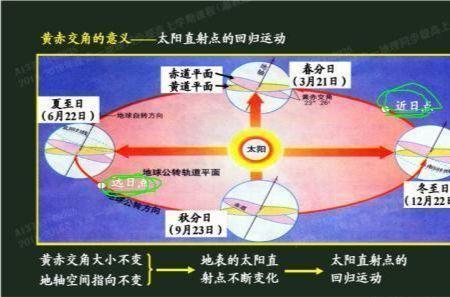 太阳表面积多少平方公里