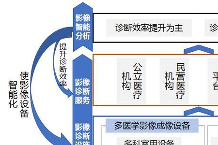 医疗产业化是谁搞出来的