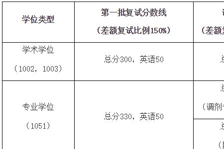 英语一国家线2021