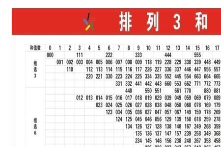 3d开奖结果和值13点