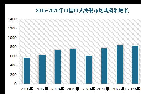 常年以来和长年以来的区别