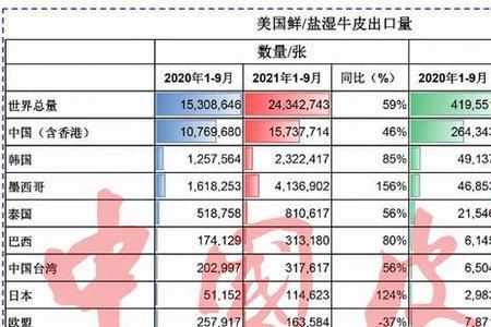 美国出口大于进口的吗