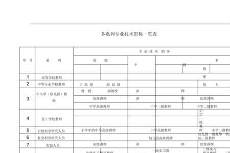 文博类职称适合什么岗位