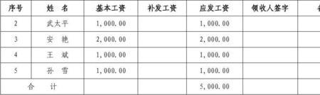 临时工工价一般几月份比较高