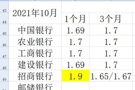 杭州联合银行大额存单利率