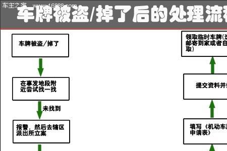 东西掉到车的编号里面如何取出