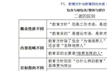 教育改革的目的