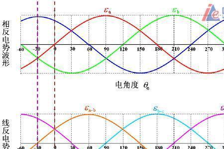 abc相位怎么判断