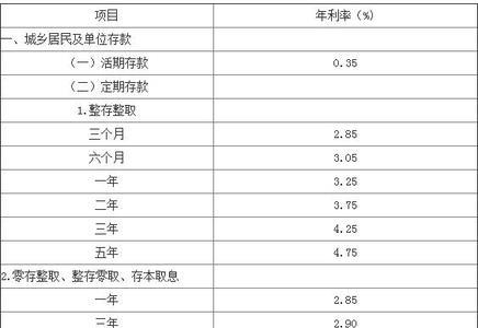 工商银行2万定期半年利息多少