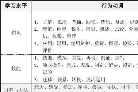 课时目标水平一二三的区别