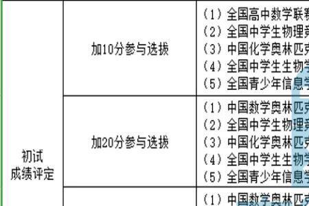 上海交通大学少年班年纪要求