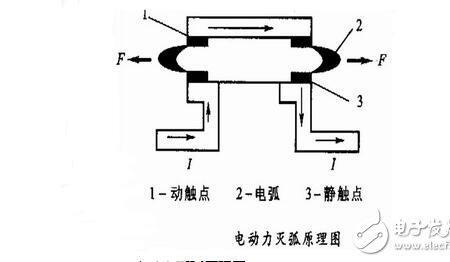 电磁撬运行原理