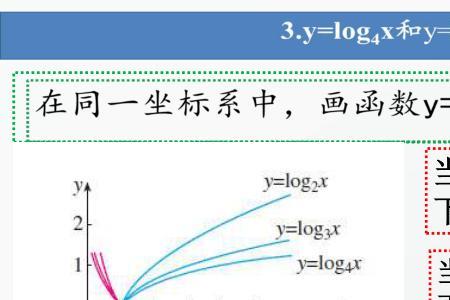 x³=1有没有重根