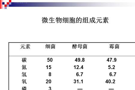 自养生物的微生物有哪些呢