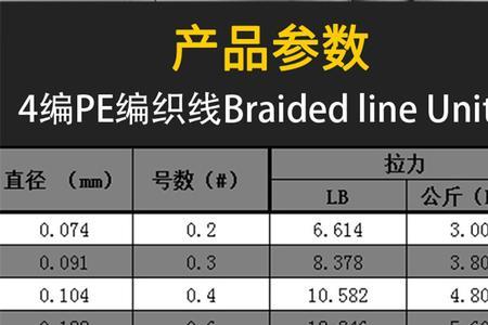 鱼线拉力值与钓重有什么区别