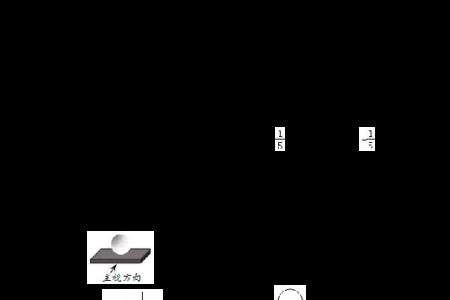 温州高三一模数学难不难