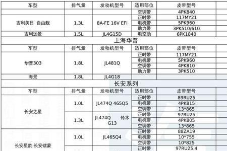 捍卫400全车皮带型号