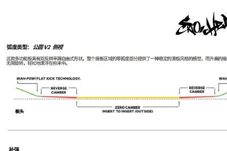 capita滑雪板和伯顿哪个好