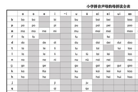 36个声母韵母拼读全表