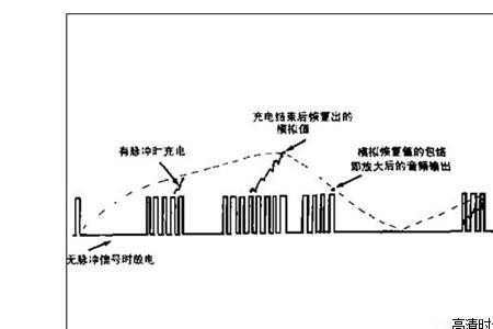 1秒脉冲是多少赫兹