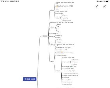 survive形容词副词