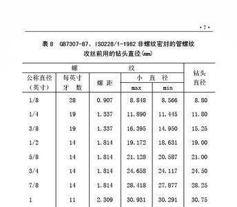 八分之五螺纹底孔多大