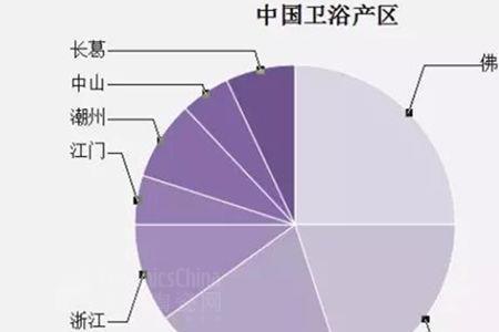 hyeya卫浴是哪国