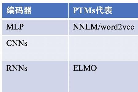 ms这个词要怎么用