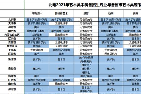 北影编导2021考试排名河南第一名