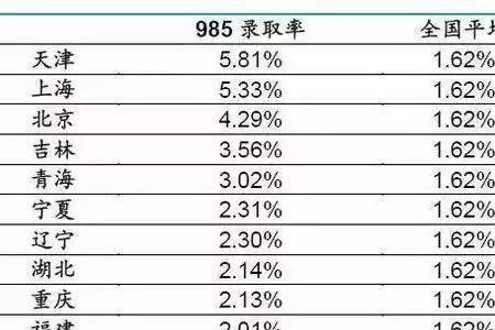 为什么历史类考生211录取率低