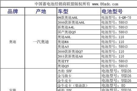 吉奥汽车电瓶型号