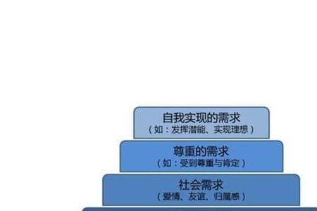 人为什么需要实现自我价值