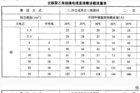 10kv高压电缆选择计算公式