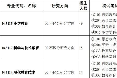 英语教育学考研难度排行