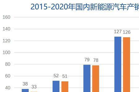 新能源发展现状及发展趋势