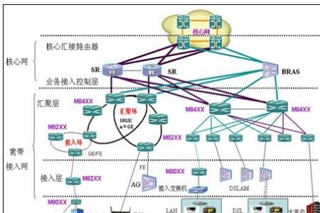 多宽带汇聚方案