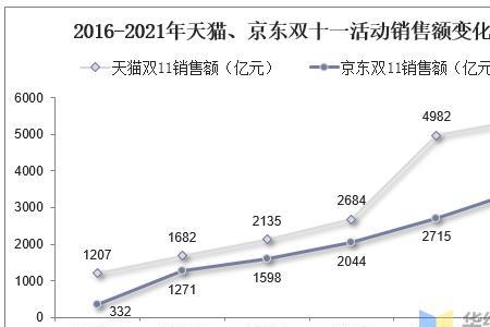 2021年双十一服装销售额排行