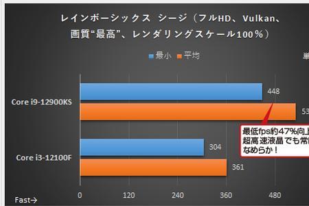 4代i3处理器能玩大型游戏吗