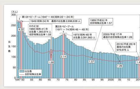 人口减少学校带来的变化