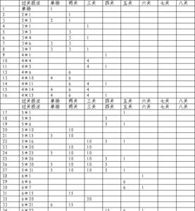 过关方式单场固定啥意思