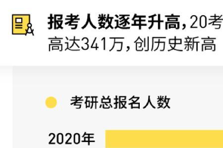 2021湖北考研人数