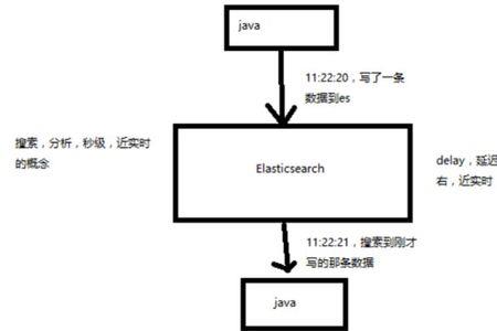 nrt是什么意思