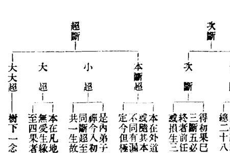 异任解释