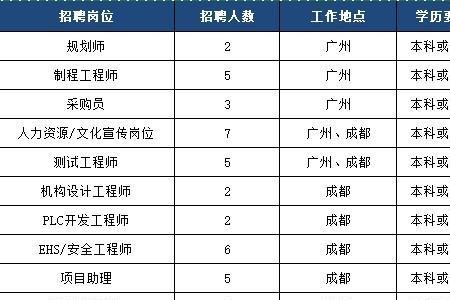 海阳核电招聘信息最新招聘2022